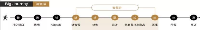 歐賽斯商業(yè)思考｜如何調(diào)動(dòng)顧客的感官，搶占“心智資源”