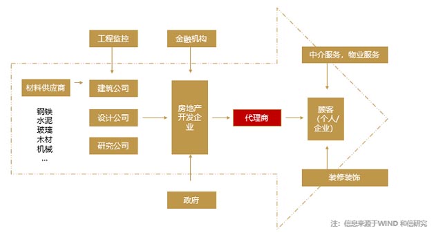 產(chǎn)業(yè)鏈?zhǔn)袌?chǎng)調(diào)研