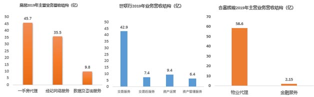 頭部企業(yè)業(yè)務(wù)差異化升級(jí)戰(zhàn)略布局拉開序幕