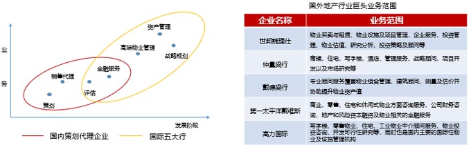 國(guó)內(nèi)房地產(chǎn)現(xiàn)狀 國(guó)內(nèi)房地產(chǎn)現(xiàn)狀