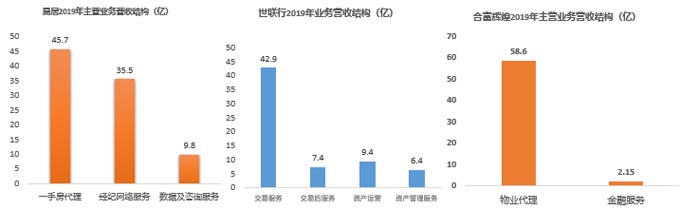 多家公司主營(yíng)業(yè)務(wù)結(jié)構(gòu) 多家公司主營(yíng)業(yè)務(wù)結(jié)構(gòu)