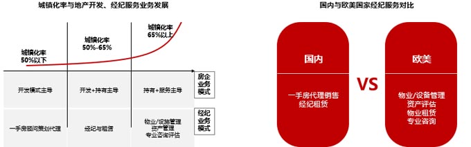 房地產(chǎn)發(fā)展概況 房地產(chǎn)發(fā)展概況