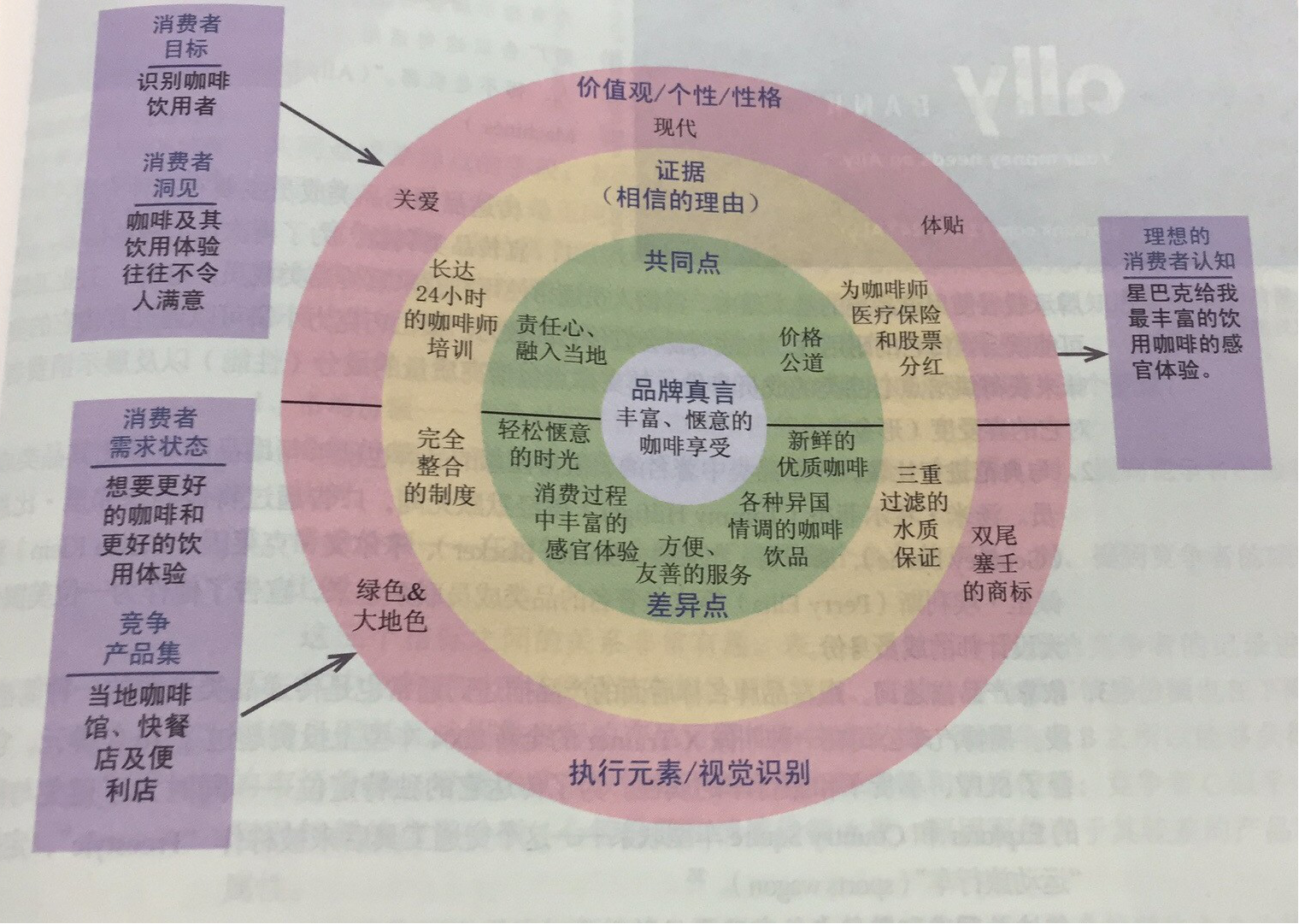 歐賽斯理論研究｜菲利普科特勒營(yíng)銷定位模型：品牌定位靶盤