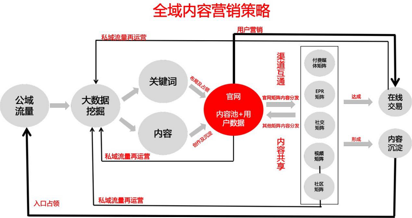 歐賽斯商業(yè)思考｜企業(yè)如何降低商業(yè)鏈路上的不確定性