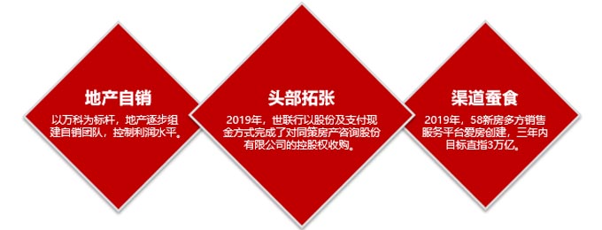 企業(yè)戰(zhàn)略升級(jí)