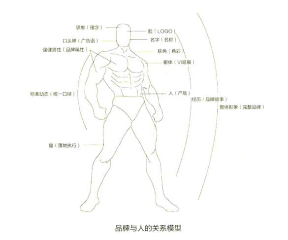 歐賽斯品牌設(shè)計|LOGO的創(chuàng)意策略和方法