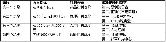 企業(yè)增長漫談|從華為經(jīng)驗來看“新30年 如何找到不變 把握確定性增長”