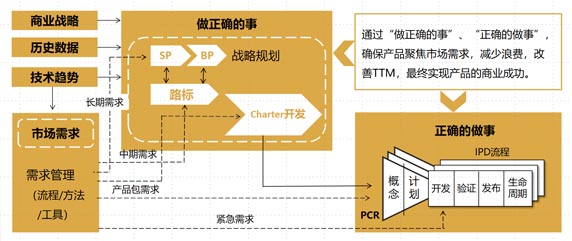 企業(yè)增長漫談|從華為經(jīng)驗來看“新30年 如何找到不變 把握確定性增長”