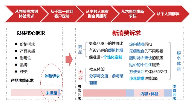 案例分享:如何開辟企業(yè)增長的第二曲線|歐賽斯商業(yè)研究