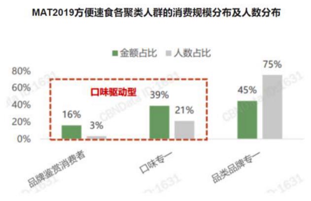 歐賽斯商業(yè)研究|拉面品牌如何脫穎而出