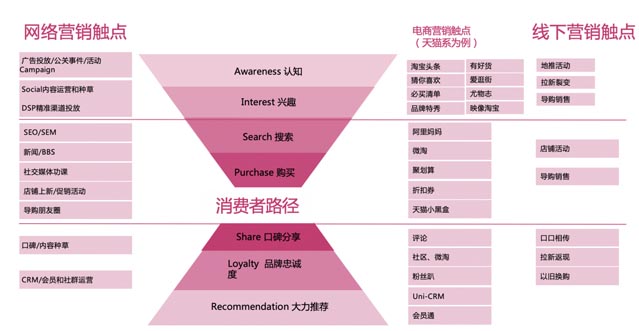 案例分享:如何開辟企業(yè)增長的第二曲線|歐賽斯商業(yè)研究