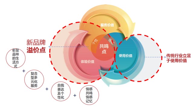 案例分享:如何開辟企業(yè)增長的第二曲線|歐賽斯商業(yè)研究