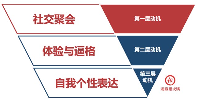 案例分享:如何開辟企業(yè)增長的第二曲線|歐賽斯商業(yè)研究