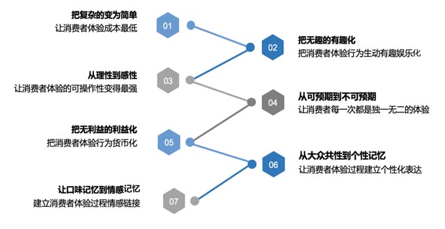 案例分享:如何開辟企業(yè)增長的第二曲線|歐賽斯商業(yè)研究