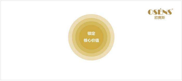 品牌核心價值 品牌核心價值