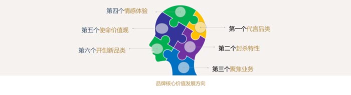歐賽斯品牌心智地圖占領(lǐng) 歐賽斯品牌心智地圖占領(lǐng)