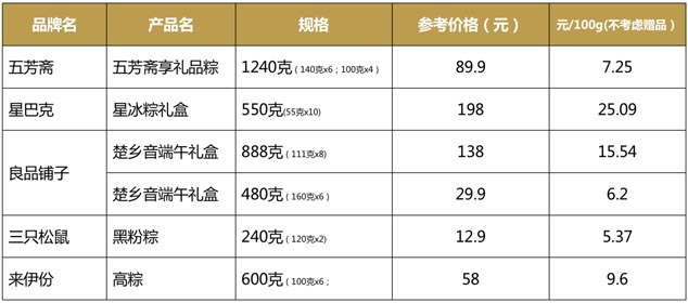歐賽斯品牌策劃：一顆與眾不同的爆款粽子是如何打造出來的？