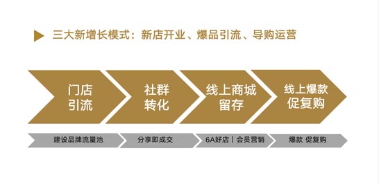 數(shù)字化新零售沖擊下的實體門店生存之道|歐賽斯商業(yè)研究