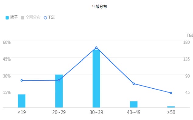 歐賽斯品牌策劃：一顆與眾不同的爆款粽子是如何打造出來的？
