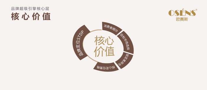 品牌超級引擎 品牌超級引擎