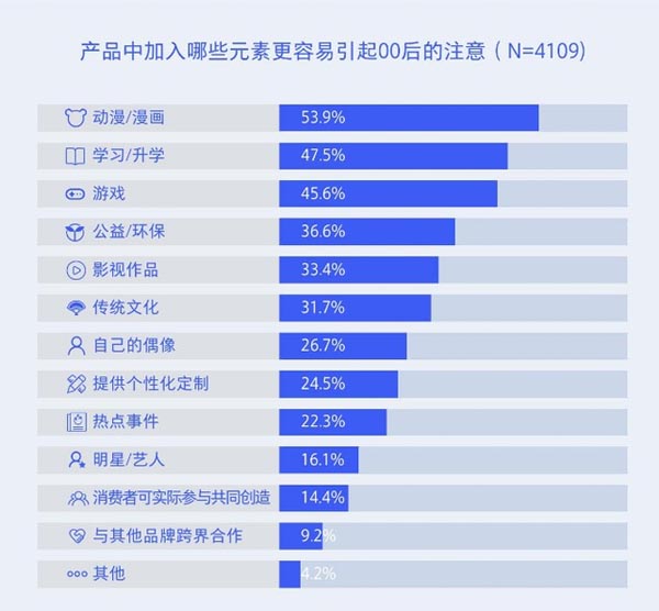 深挖！1000億市值的泡泡瑪特成功背后的底層邏輯