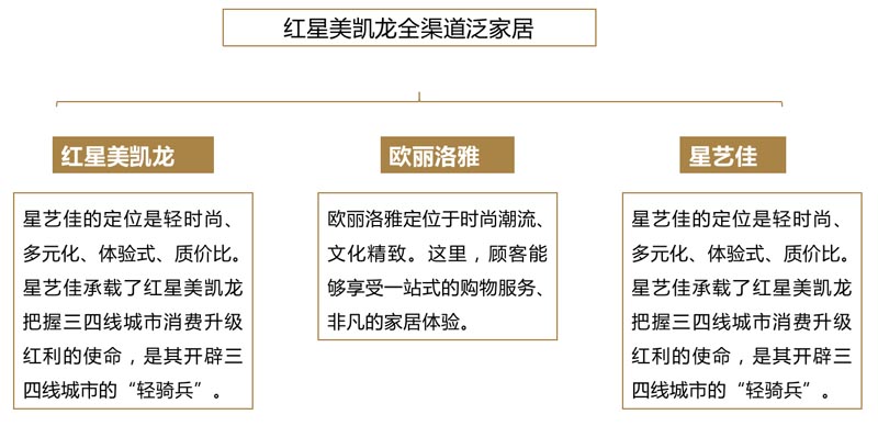 歐賽斯行業(yè)研究|家居制造連鎖門(mén)店經(jīng)營(yíng)模式研究