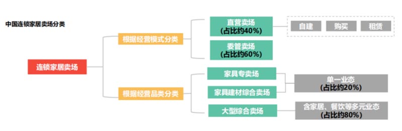 歐賽斯行業(yè)研究|家居制造連鎖門(mén)店經(jīng)營(yíng)模式研究