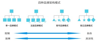 農(nóng)產(chǎn)品“區(qū)域品牌+企業(yè)品牌”培育實現(xiàn)之路|歐賽斯品牌策劃