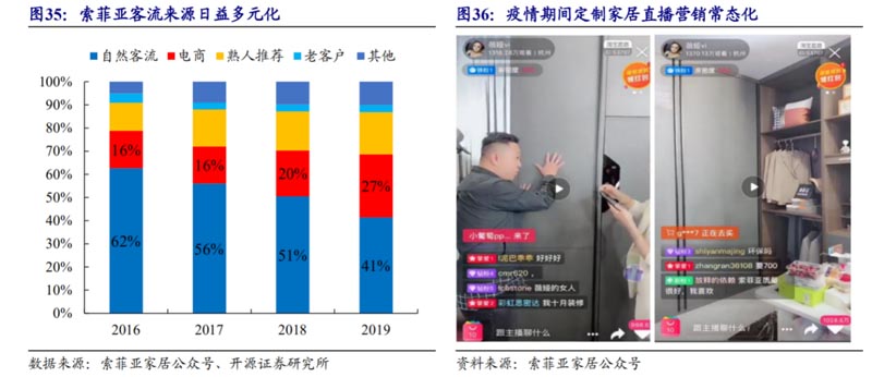 歐賽斯行業(yè)研究|家居制造連鎖門(mén)店經(jīng)營(yíng)模式研究