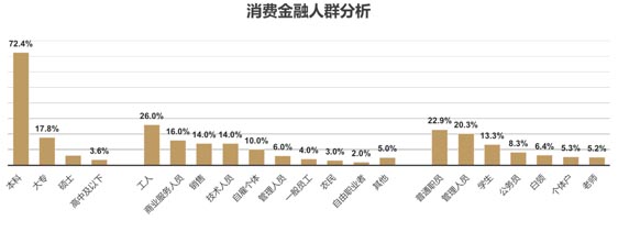 歐賽斯品牌策劃案例分享:消費金融公司戰(zhàn)略升級&品牌升級案例