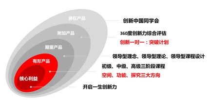 歐賽斯超級品牌引擎背后的思想、方法及實(shí)戰(zhàn)拆解（5）