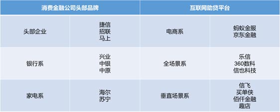 歐賽斯品牌策劃案例分享:消費金融公司戰(zhàn)略升級&品牌升級案例