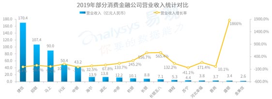 歐賽斯品牌策劃案例分享:消費金融公司戰(zhàn)略升級&品牌升級案例
