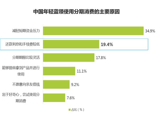 歐賽斯品牌策劃案例分享：消費金融公司戰(zhàn)略升級&品牌升級案例