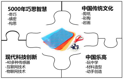 歐賽斯超級品牌引擎背后的思想、方法及實(shí)戰(zhàn)拆解（5）