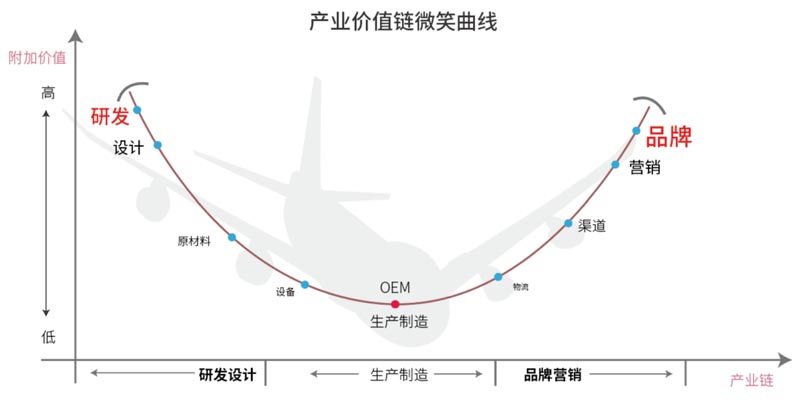 服裝巨頭拉夏貝爾衰落給我們的啟示|歐賽斯品牌研究