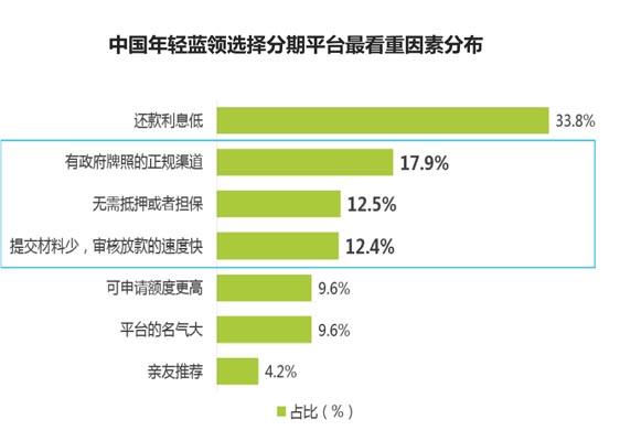 歐賽斯品牌策劃案例分享:消費金融公司戰(zhàn)略升級&品牌升級案例