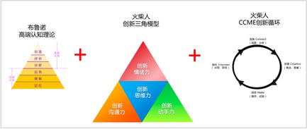 歐賽斯超級品牌引擎背后的思想、方法及實(shí)戰(zhàn)拆解（5）