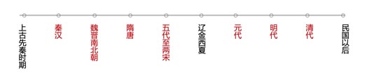 圈層經(jīng)濟時代，品牌如何玩轉國風？｜歐賽斯品牌研究