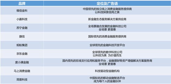 歐賽斯品牌策劃案例分享:消費金融公司戰(zhàn)略升級&品牌升級案例