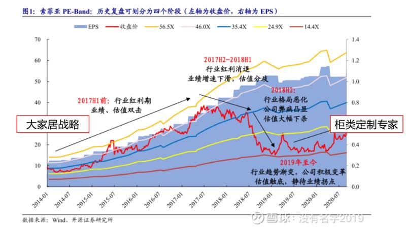 歐賽斯行業(yè)研究|家居制造連鎖門(mén)店經(jīng)營(yíng)模式研究