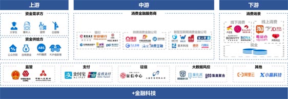 歐賽斯品牌策劃案例分享：消費金融公司戰(zhàn)略升級&品牌升級案例