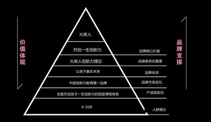歐賽斯超級品牌引擎背后的思想、方法及實(shí)戰(zhàn)拆解（5）