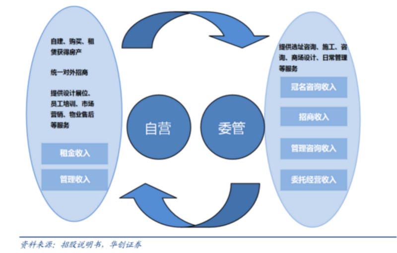 歐賽斯行業(yè)研究|家居制造連鎖門(mén)店經(jīng)營(yíng)模式研究