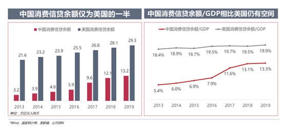 歐賽斯品牌策劃案例分享:消費金融公司戰(zhàn)略升級&品牌升級案例