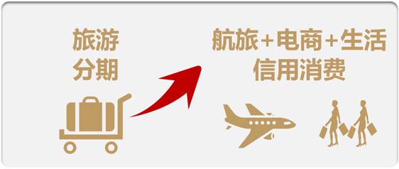 歐賽斯品牌策劃案例分享:消費金融公司戰(zhàn)略升級&品牌升級案例