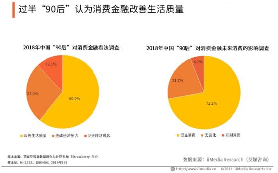 歐賽斯品牌策劃案例分享：消費金融公司戰(zhàn)略升級&品牌升級案例