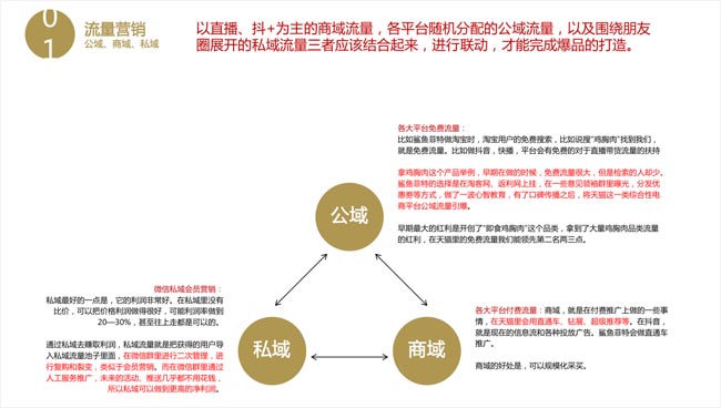 雞胸肉如何成爆品？新銳品牌優(yōu)形VS鯊魚菲特的差異化躥紅之路解析