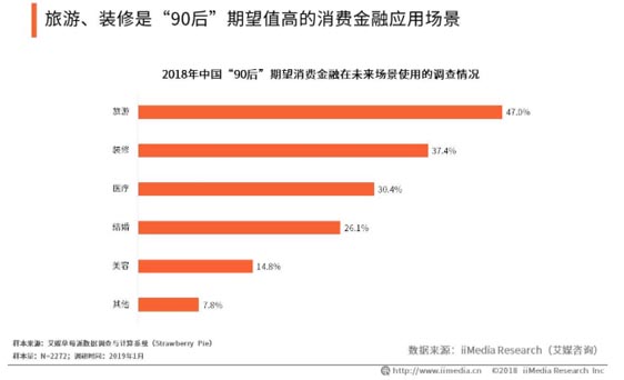 歐賽斯品牌策劃案例分享:消費金融公司戰(zhàn)略升級&品牌升級案例