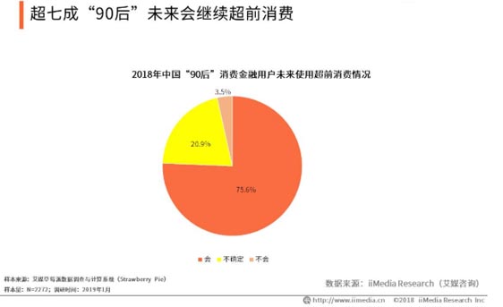 歐賽斯品牌策劃案例分享：消費金融公司戰(zhàn)略升級&品牌升級案例